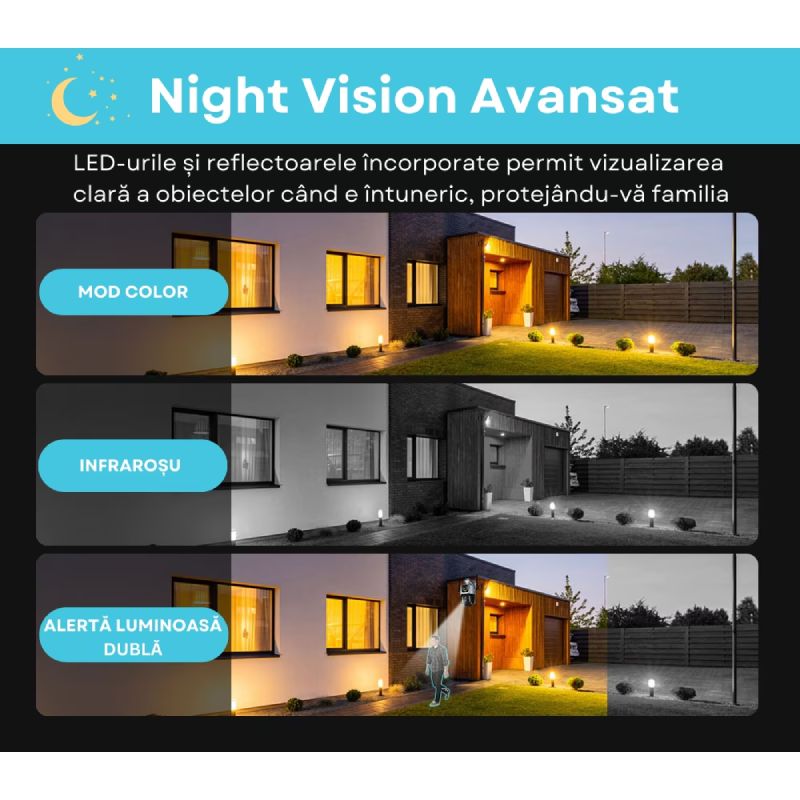 Camera de Supraveghere IP Dubla Inteligenta 360, 4G, 4K, 8 MP. 1080P, Zoom Optic 10X - imagine 11