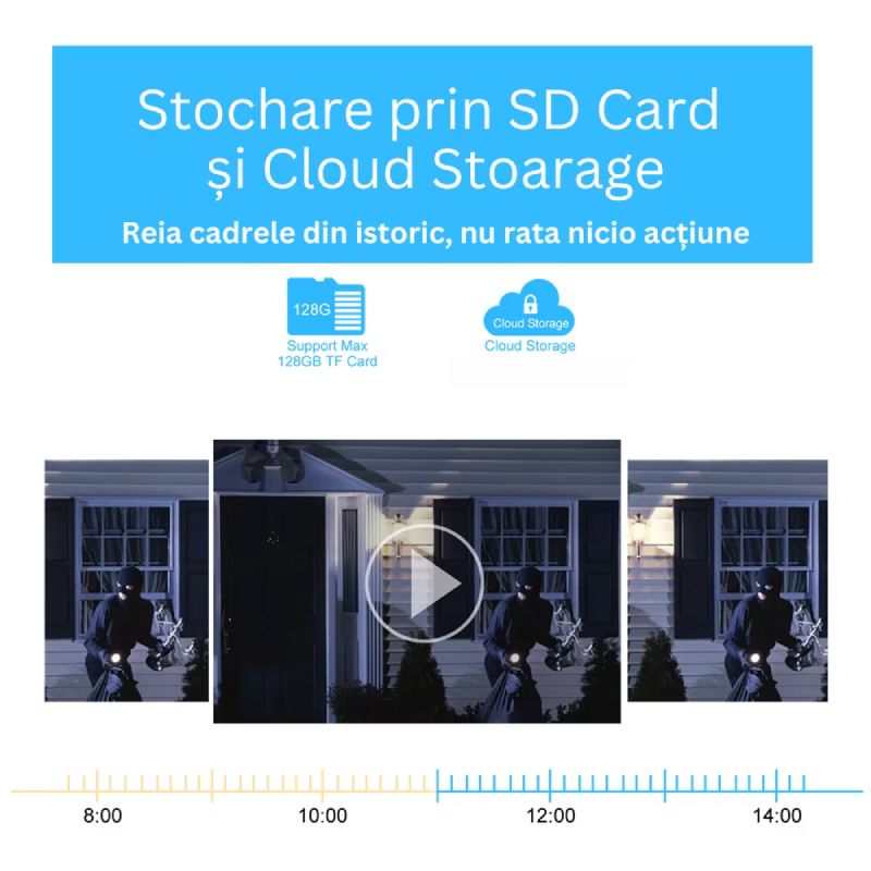 Camera de Supraveghere IP Dubla Inteligenta 360, 4G, 4K, 8 MP. 1080P, Zoom Optic 10X - imagine 4