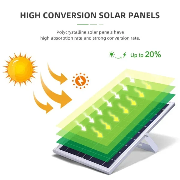 Proiector solar LED jortan 100W, cu Telecomanda, Suport prindere inclus, Panou Fotovoltaic, Autonomie Mare, Senzor miscare, Senzor de lumina - imagine 8