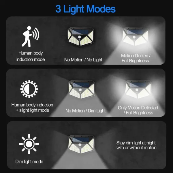 Set 10X lampi solare, 100 leduri cu senzori de miscare si 3 moduri de functionare, buton ON/OFF, Baterie 600 mAh - imagine 4