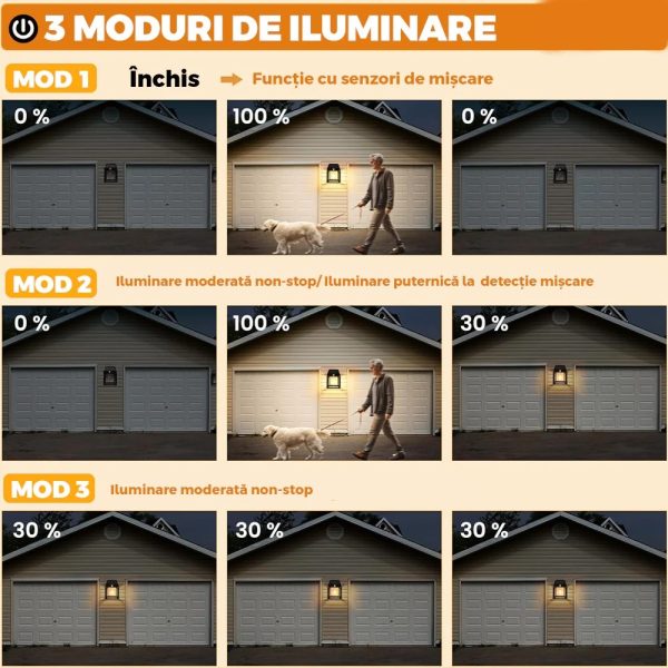 Lampă Solară LED de Perete Tip Felinar Iluminat Exterior cu Senzor de Mișcare 8m, 3 Moduri Inteligente de lumina, Rezistență IP65, Fără Fir, Ideală pentru Curte și Grădină - imagine 3