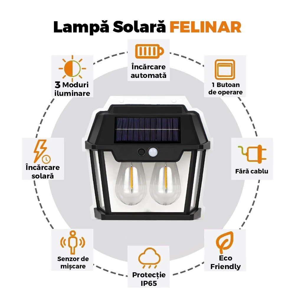 Lampă Solară LED de Perete Tip Felinar 2 Becuri, Iluminat Exterior cu Senzor de Mișcare 8m, 3 Moduri Inteligente de lumina, IP65, Fără Fir, Ideală pentru Curte și Grădină - imagine 2