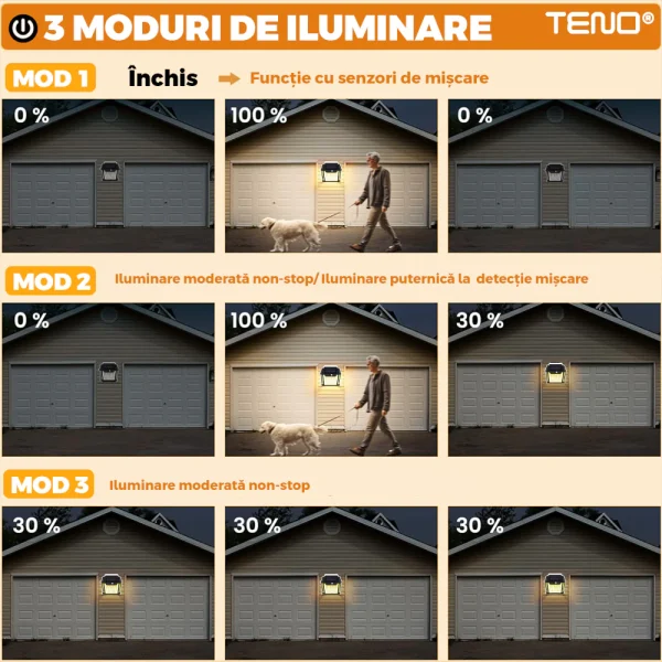 Lampă Solară LED de Perete Tip Felinar Retro 3 Becuri, Iluminat Exterior cu Senzor de Mișcare 8m, 3 Moduri Inteligente de lumina, IP65, Fără Fir, Ideală pentru Curte și Grădină - imagine 9