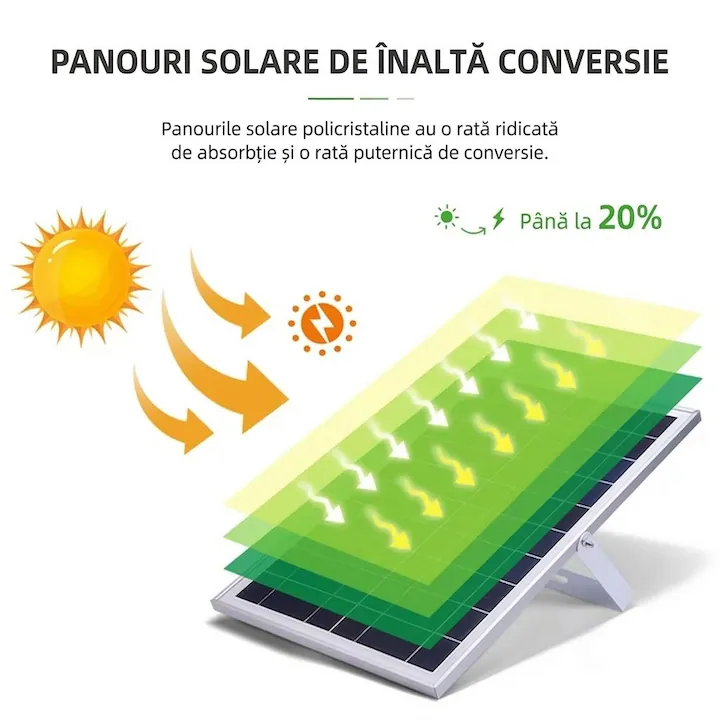 Proiector solar 100W Pro Light 7500 Lumeni, LED Ultra Luminos, cu Telecomanda, Suport prindere inclus, Autonomie Pana la 13 Ore, Senzor de lumina Protectie IP66 - imagine 3