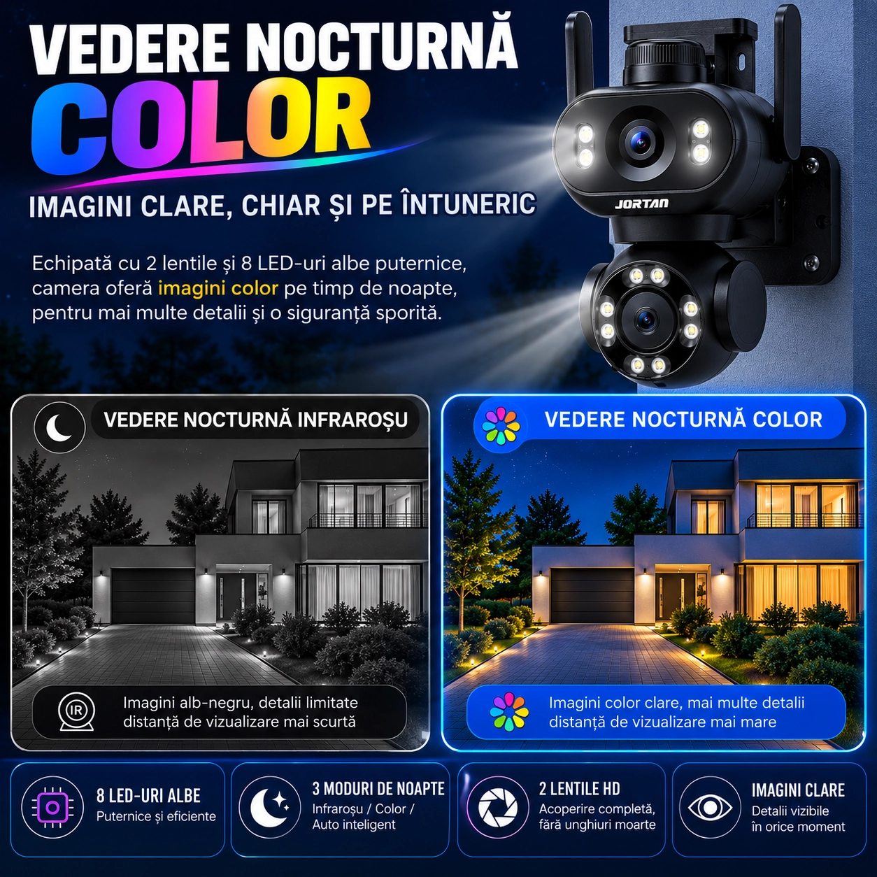 Cameră de Supraveghere WiFi JORTAN Pro 8MP Dual Lens, 4K Rotire 360°, Vedere Nocturnă Color, inteligenta de urmarire, Audio Bidirecțional, Alarmă Sirenă, Detectare Mișcare, IP66, Card 32GB Si Cablu 5M Cadou - imagine 6