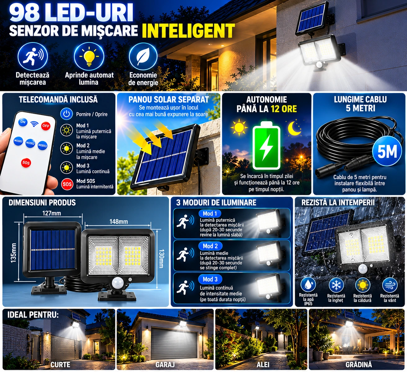 Pachet 1+1 Lămpi Solare LED cu Panou Solar Separat, 98 LED-uri, Senzor de Mișcare, Telecomandă, 3 Moduri de Iluminare, Cablu 5 Metri, Rezistente la Apă IP65, pentru Curte, Grădină și Garaj - imagine 2