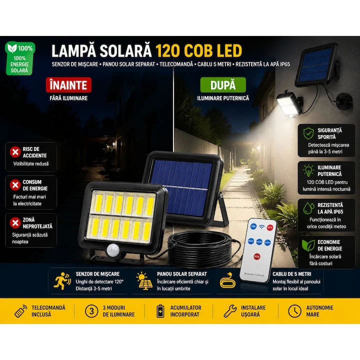 Set 3+1 Gratis Lămpi Solare LED COB de Exterior, 120 LED, Panou Solar Separat, Telecomanda Senzor de Mișcare Telecomandă, 3 Moduri de Iluminare, Cablu 5 Metri, Autonomie până la 12 Ore, Rezistență la Apă IP65 - imagine 5